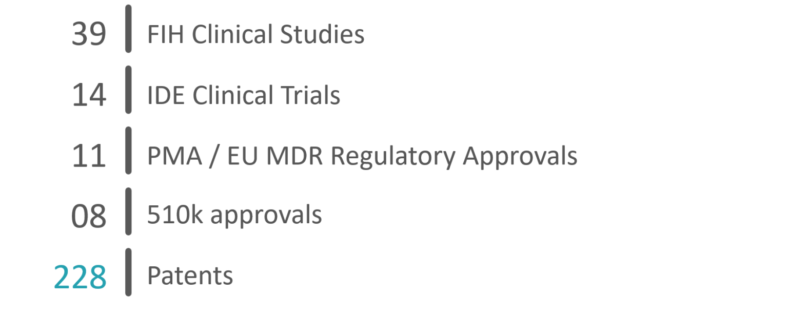 Nidus Biomedical - Medical Device Incubator